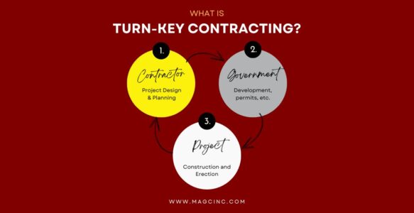 Why Turn-Key Contracting is the Best Choice for Your Next Project